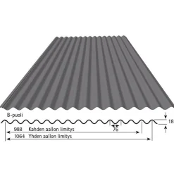 Hot Peltikatto W-1-1064 Economy 0.45 mm poimulevy Kattopellit