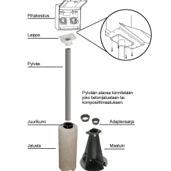 Clearance Pihakeskus PRO 2A 2V Autopistorasiat, Pihakeskukset