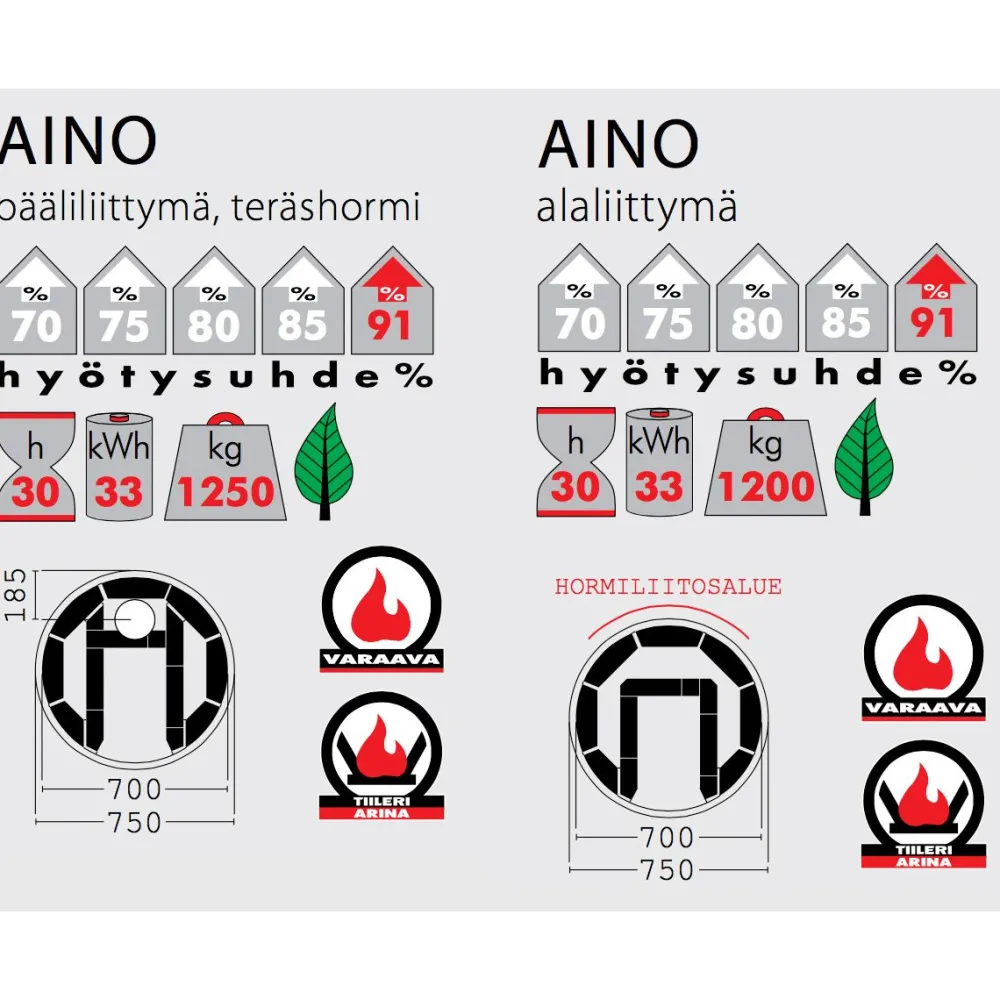 Pönttöuuni Aino Kallio 1650-2250x750mm varaava*Tiileri Discount