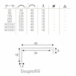 Profiilivedin Lungo 40mm eri värejä*Grip Discount