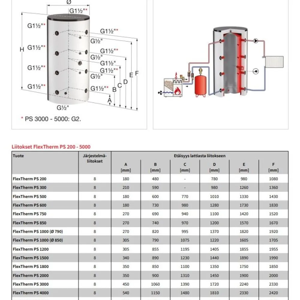 Puskurivaraaja FlexTherm PS 200*Flamco Sale