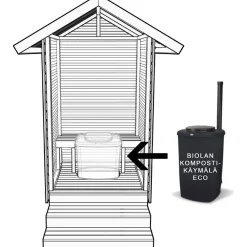 Puucee jalustalla + Biolan Eco käymälä, harjakatto, puuvalmis*Miljöökoriste Outlet