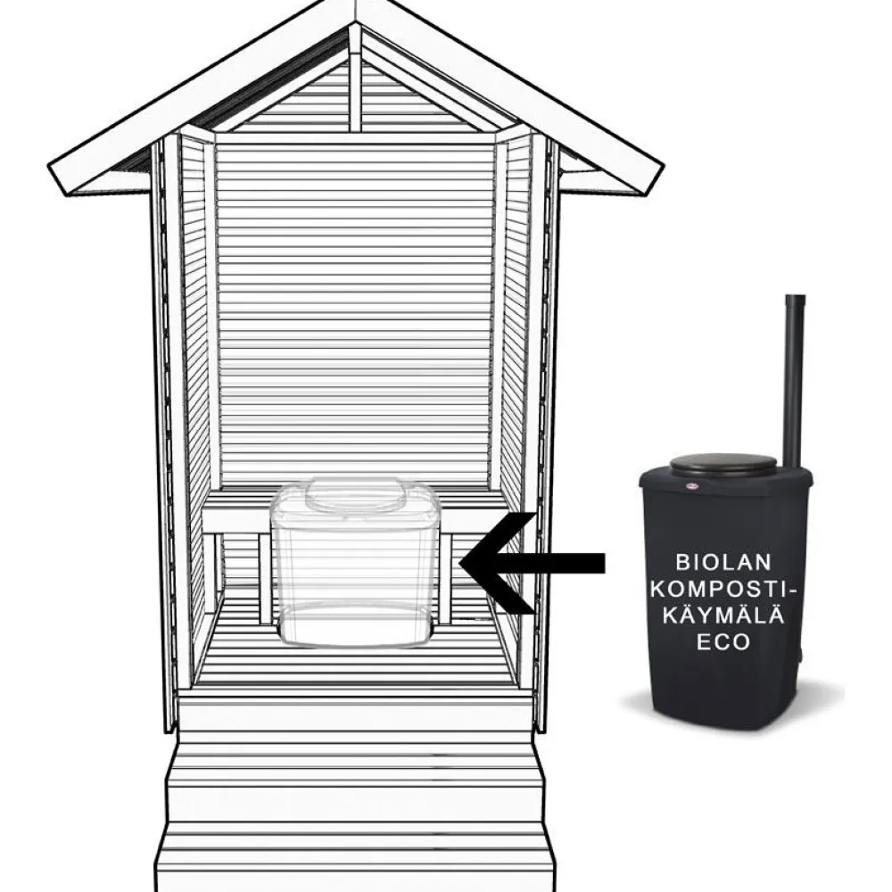Puucee jalustalla + Biolan Eco käymälä, harjakatto, puuvalmis*Miljöökoriste Outlet
