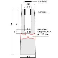 Sale Pylväsjalusta PERUS-5 Ø 38-50 mm pylväälle Autopistorasiat, Pihakeskukset