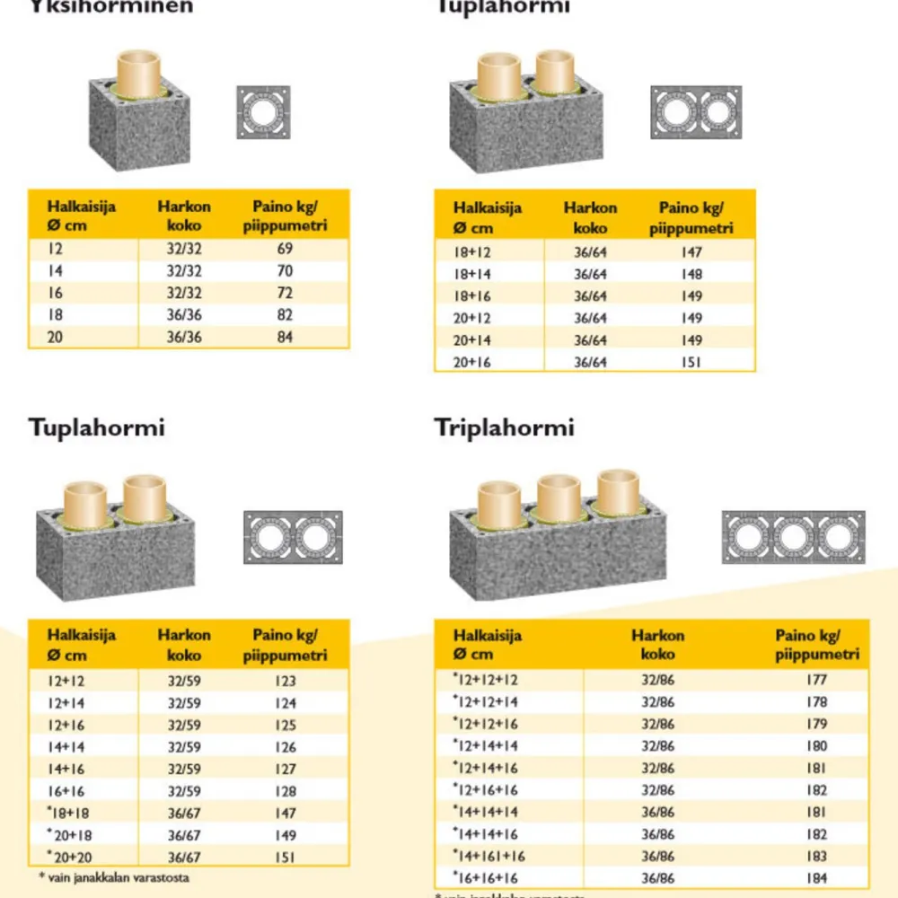 Rondo Plus yksihorminen valmispiippu Ø 12-16*Schiedel Clearance