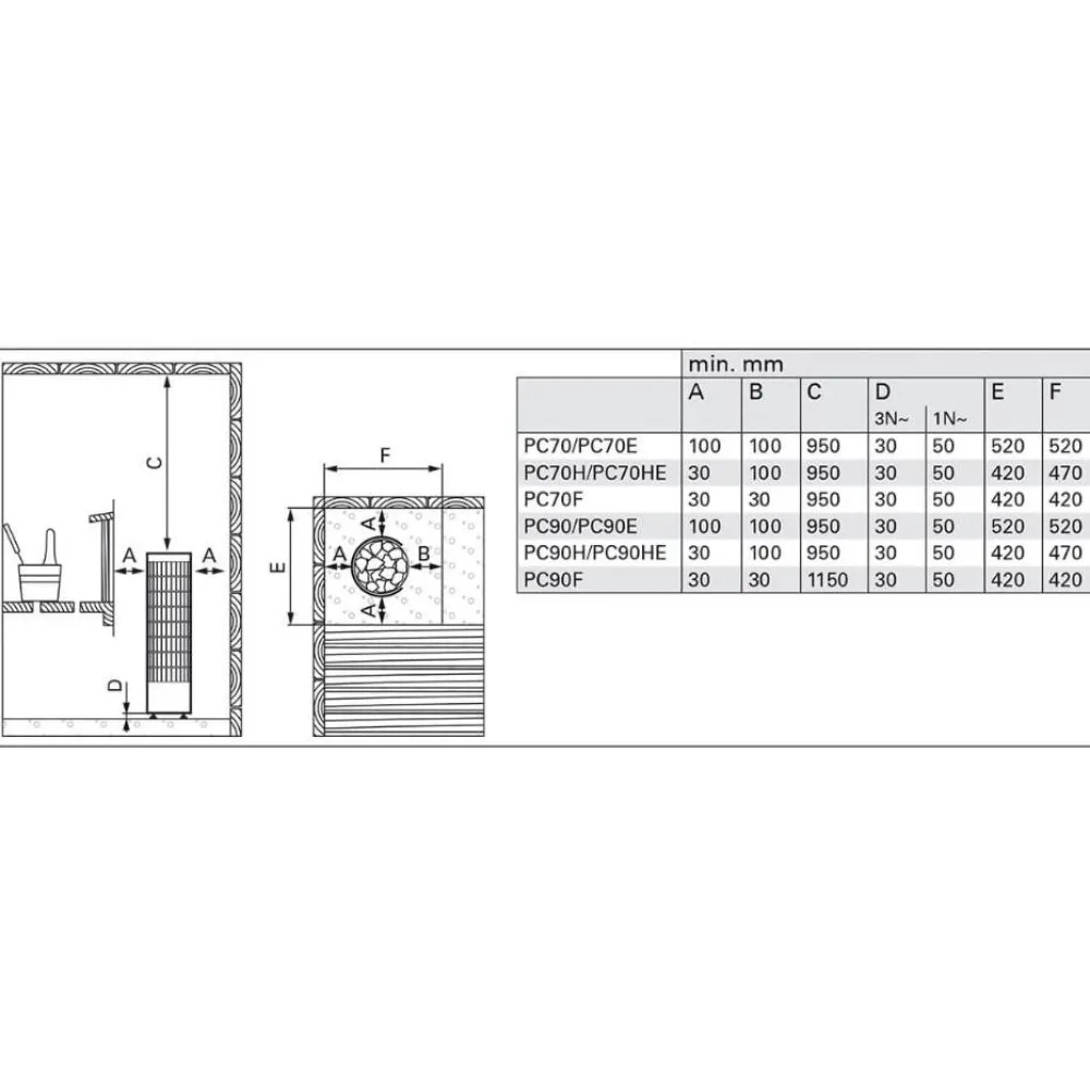 Sähkökiuas Cilindro PC70 6,8 kW 6-10 m³ kiinteä ohjaus*Harvia