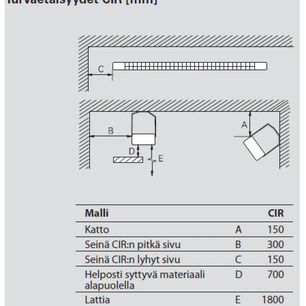New Säteilylämmitin Elztrip EZ222 2200W IP44 1520x282x64 Säteilylämmittimet