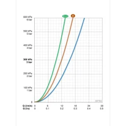 Suihkuhana Vega 1875G*Oras Sale
