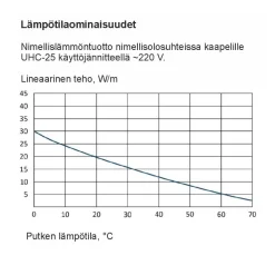 Sulanapitokaapeli itsesäätyvä UHC‑25, 25 W/m, 100m, musta*Grand Meyer Discount