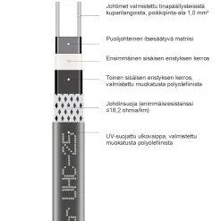 Sulanapitokaapeli itsesäätyvä UHC‑25, 25 W/m, 100m, musta*Grand Meyer Discount