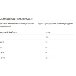 Sulanapitokaapeli itsesäätyvä UHC‑25, 25 W/m, 100m, musta*Grand Meyer Discount
