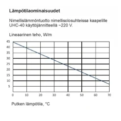 Sulanapitokaapeli itsesäätyvä UHC‑40, 40 W/m, 100m, musta*Grand Meyer Sale