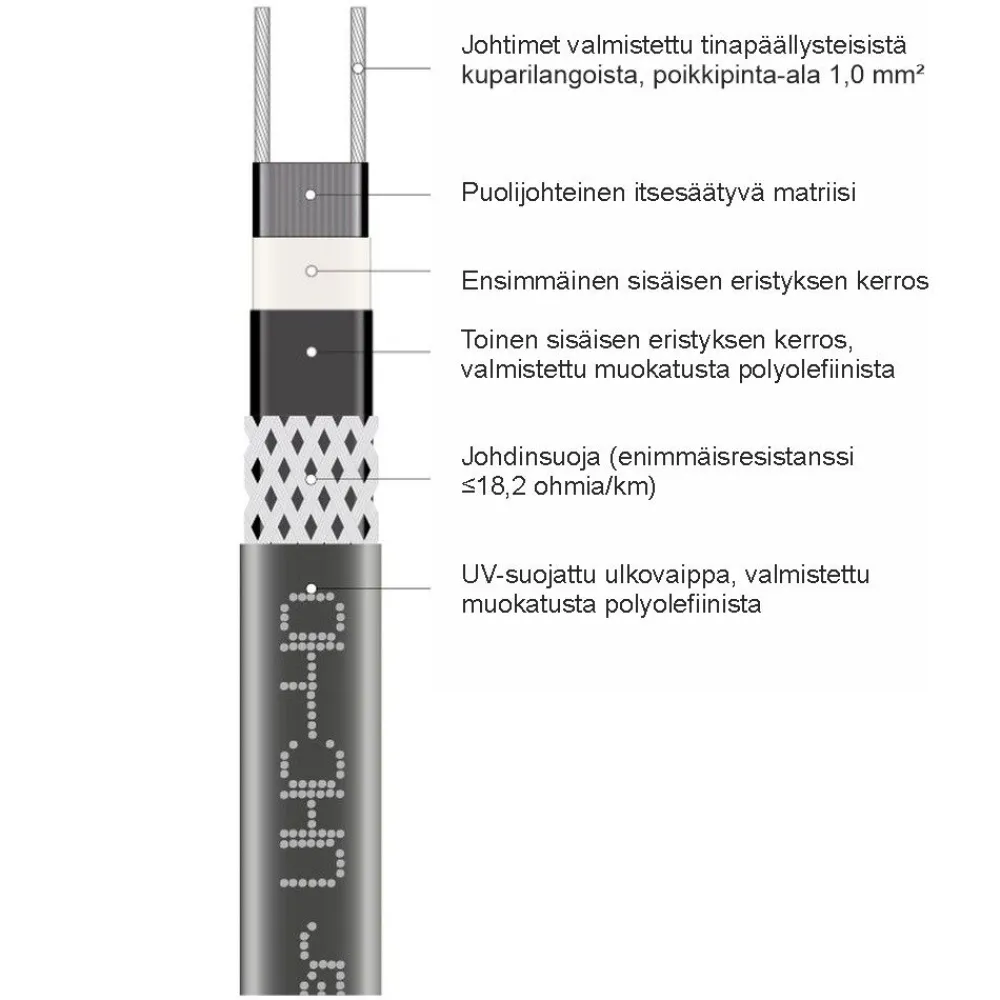 Sulanapitokaapeli itsesäätyvä UHC‑40, 40 W/m, 100m, musta*Grand Meyer Sale