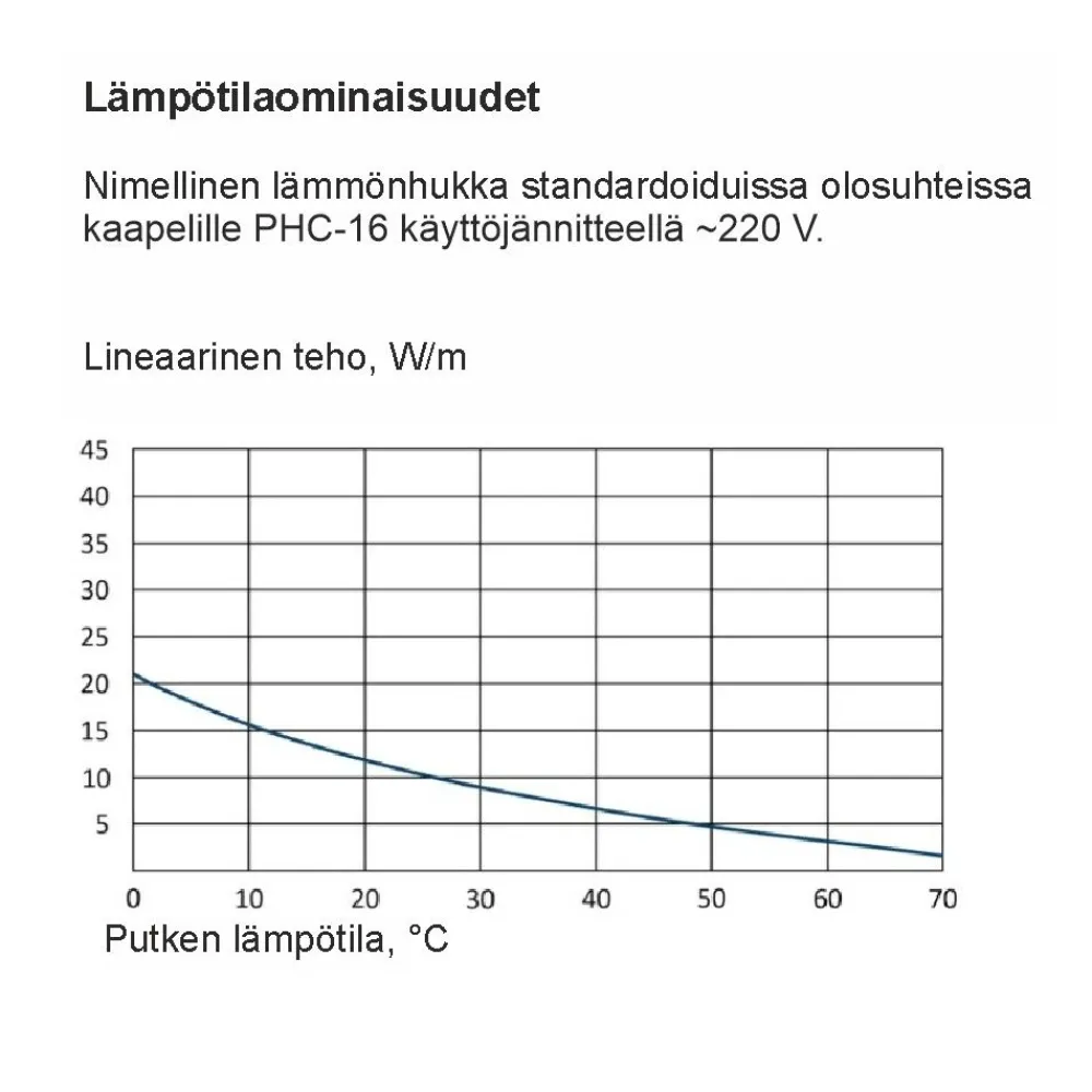 Sulanapitokaapeli itsesäätyvä PHC‑16, 16 W/m, 120m, ruskea*Grand Meyer Online