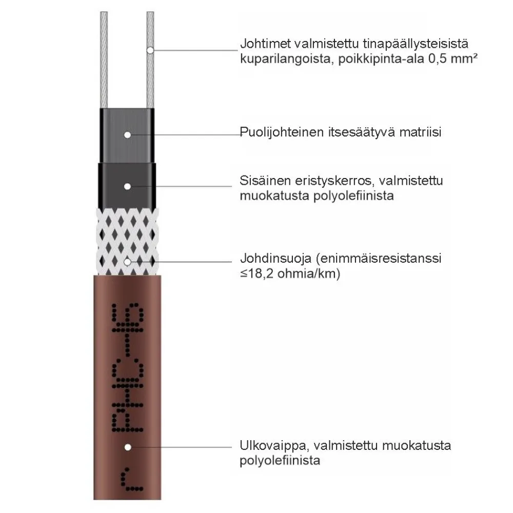 Sulanapitokaapeli itsesäätyvä PHC‑16, 16 W/m, 120m, ruskea*Grand Meyer Online