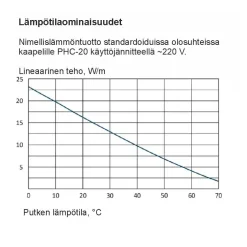 Sulanapitokaapeli itsesäätyvä PHC‑20, 20 W/m, 100m, ruskea*Grand Meyer Online