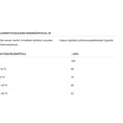 Sulanapitokaapeli itsesäätyvä PHC‑20, 20 W/m, 100m, ruskea*Grand Meyer Online