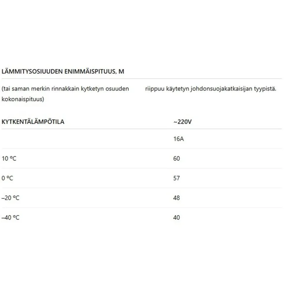 Sulanapitokaapeli itsesäätyvä PHC‑30, 30 W/m, 100m, ruskea*Grand Meyer Outlet