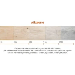 Online Terassilauta Kivipuu SHP 28x145mm mänty Terassilaudat