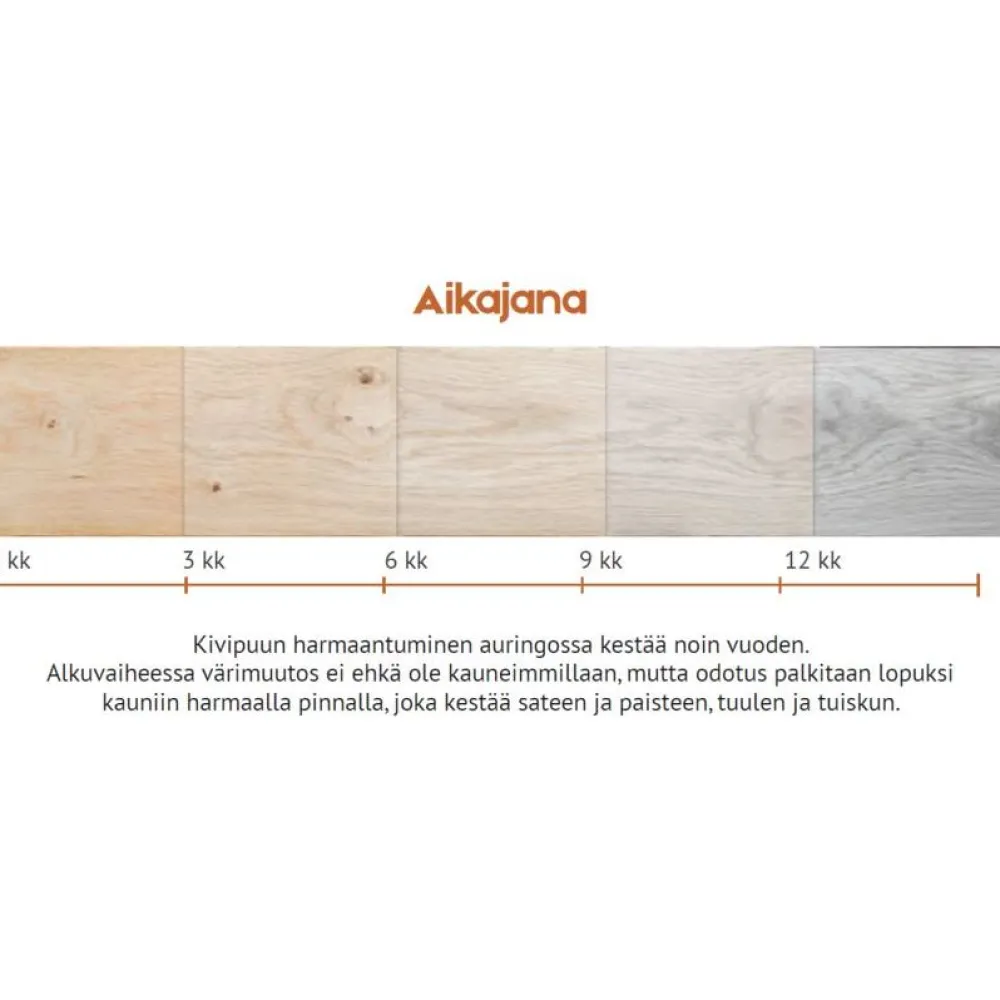 Online Terassilauta Kivipuu SHP 28x145mm mänty Terassilaudat