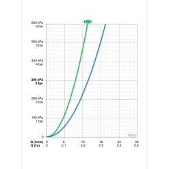 Sale Termostaattihana Nova 7462G juoksuputkella Suihkut