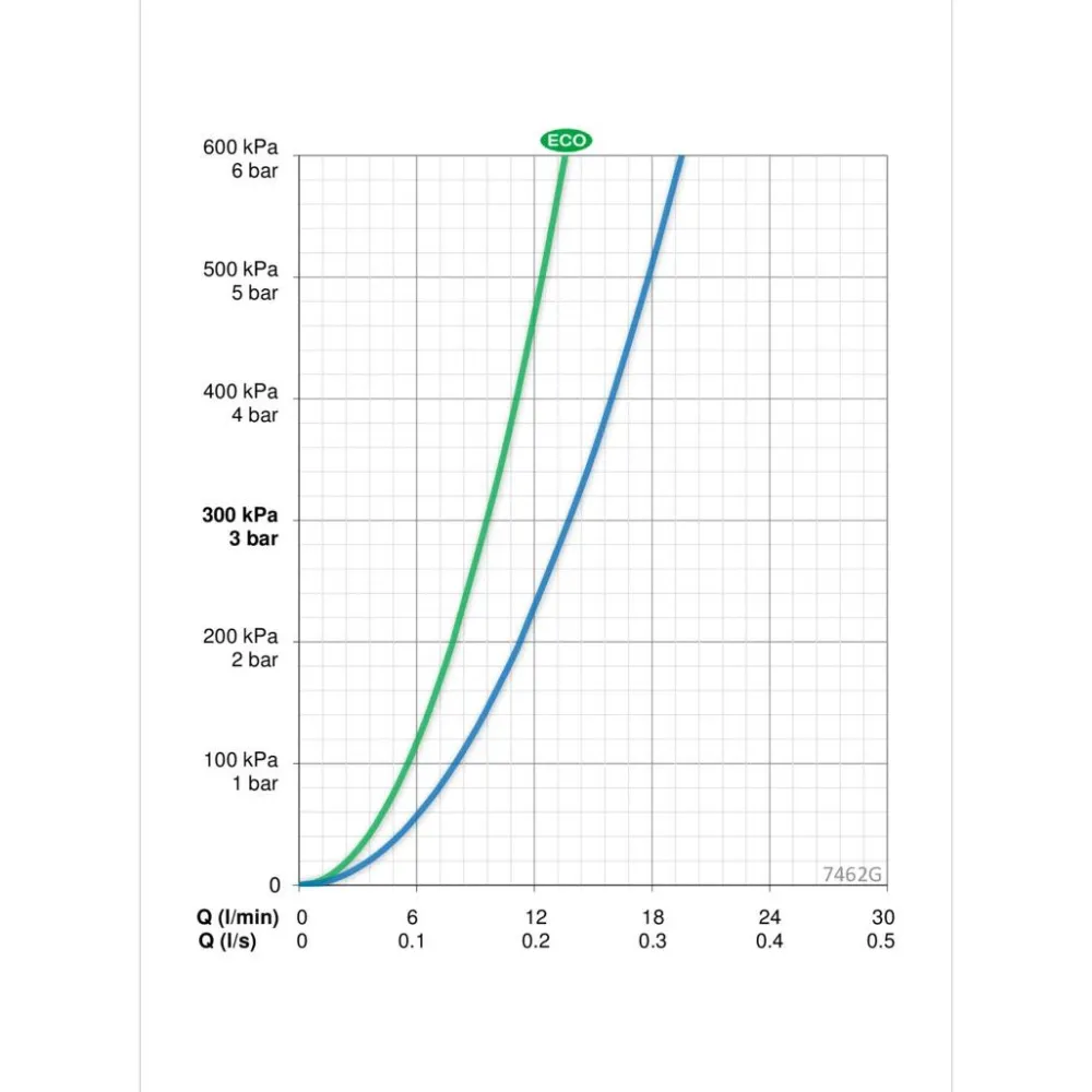 Sale Termostaattihana Nova 7462G juoksuputkella Suihkut