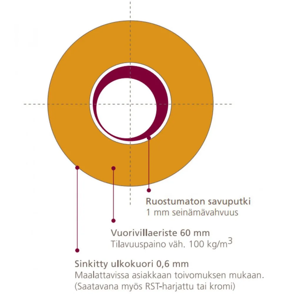Teräshormi JT/200, ø200mm, 2,34-9m, eri värivaihtoehtoja*Jalotakka Discount