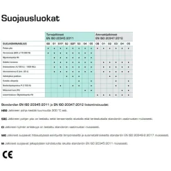 Turvanilkkuri AL Hit 2+ S3 HRO*Sievi Sale