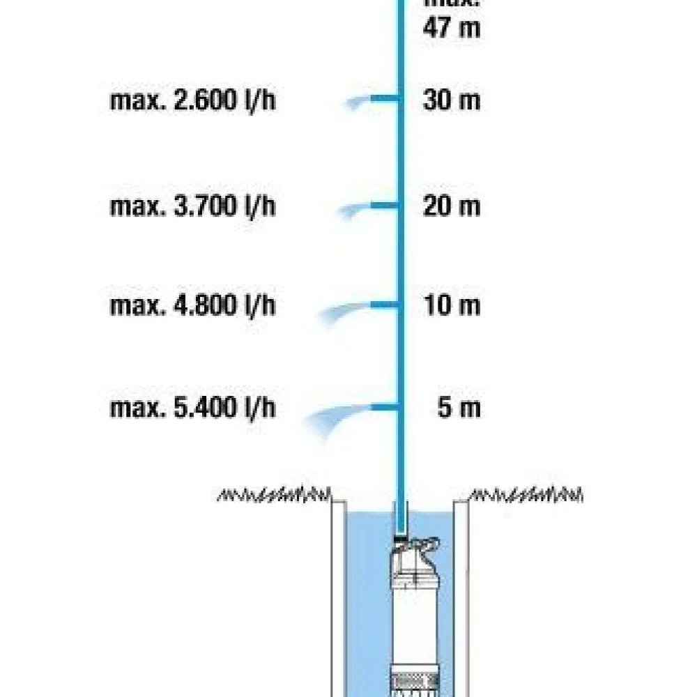 Clearance Uppopainepumppu 6100/5 Inox Automatic 6100 l/h 4,7 bar Kastelu