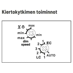 Clearance Valonsäädin/painikehimmennin EUD61NPN-UC Himmentimet